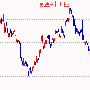 彭银霸金：7.20黄金涨势暂缓，原油关注47.3