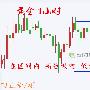 田止莹：7.20黄金多空博弈原油短线看涨。行情解析操作建议