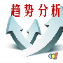 金梦夕：原油黄金趋势线的画法及运用技巧