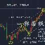 郭若枫：7.21黄金迎来1245-1255多空拉锯战做多还是做空？