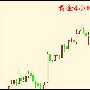 余梓和：7.21特朗普通俄助涨黄金，欧佩克供应量上升打压原油
