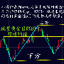 邓博仟：7.22现货黄金周评，7.24天富宝黄金操作策略及解套建议