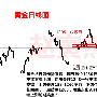 7.22黄金半月赚2万美金,翻仓还会远吗?其实你也可以做到