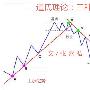 张嘉弘：投资基础知识分享第24期--在趋势里做聪明的投资人