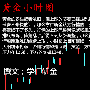 7.25黄金1252继续做多，原油47继续空解套看这里