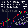 邓博仟：7.25现货黄金白银双双下挫，天富宝黄金华通铂银晚间操作建议