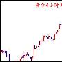 余梓和：7.27黄金多头借鸽言风头而上，原油或上行承压