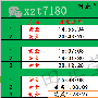田止莹：7.27初请来袭黄金走势如何？晚间行情预测及操作建议