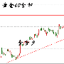 金梦夕：7.27原油黄金如何解套晚间原油白银黄金操作建议及行情走势分析