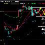 茂林读经：7.28现货黄金多头强劲日内行情操作策略