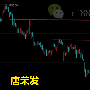 唐荣发：7.28午评原油、黄金价格走势分析