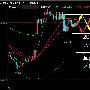 茂林读经7.28现货黄金午评黄金震荡偏行行情走势做单分析