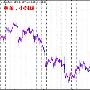 夏侯金道：7.31非农数据来袭黄金月尾加速上升定乾坤原油走势分析