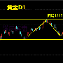 唐荣发：7.31午评黄金原油价格走势分析