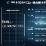 陈靖聿:8.2小非农黄金上涨多头能否站稳？晚间黄金操作策略