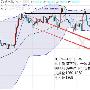 茂林读经8.3午评ADP数据余温现货黄金行情震荡分析