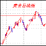 乐庸建：8.3黄金震荡多空难分上下，原油不破49做多