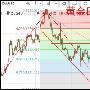 蔡记远：8.4特朗普式行情一触即发？非农夜黄金行情走势分析