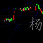 杨谚兴：8.5周评黄金大趋势未变，下周依旧低多为主！