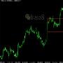 茂林读经：8.7现货黄金早评走势分析日内行情操作策略
