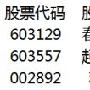 陈折生：创业板调整到位8.8折生论市