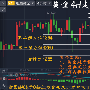 黄桦盛：8.8黄金白银继续涨还是会跌，黄金白银操作建议多空单解套