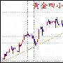 陈网升：8.10炮弹一响黄金万两、原油不涨必跌