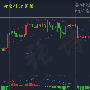 张诗潆：8.10黄金遇多重利好日间操作建议低多为主！