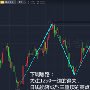 刘言庭：黄金下周能否站稳1290，关注日线三重顶1296一线