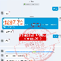 无奈！8.13黄金单周30点不够你翻仓？你却套的不可自拔！