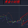 乐庸建：8.13避险升温黄金千三指日可待，原油弱势震荡附解套