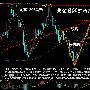 赵毓盛：8.14现货黄金、天富宝/天誉黄金行情分析与解套