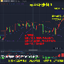 黄桦盛：8.14黄金白银还会不会继续上涨，黄金白银操作建议空单解套