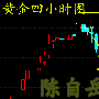 陈自岳：8.14黄金回撤储能原油区间震荡晚间操作建议