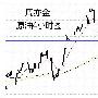 周亦金：8.14原油趋势出现分歧，日内短线低多为主