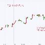 胡永润：黄金多头不要灰心，8.14黄金白银原油晚评