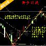 董晨骞：避险情绪消退，美元反弹打压黄金，日内操作建议