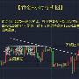 8.15黄金早盘闪蹦，多空抉择重点关注1270一线