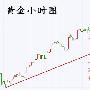 周廷臣：8.15原油黄金大跌，你的单子还好吗？黄金原油操作策略