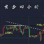 王漫晓：8.15国际黄金小幅震荡1281附近空