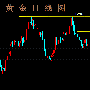 王漫晓：8.15晚间国际黄金区间震荡破位1270反弹空
