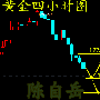 陈自岳：8.15黄金接连下跌，还会涨吗？晚间操作建议