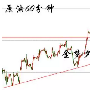 金梦夕：8.16原油黄金如何解套早间原油白银黄金操作建议及走势分析