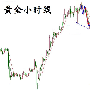 王漫晓：8.16小区间震荡国际黄金激进直接空