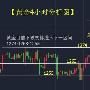 费维思：8.16黄金操作建议，不破1276一字就是空！