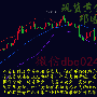 邓博仟：8.16伦敦金多头受考验，外汇黄金久久黄金操作建议及解套