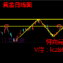 柯向鑫：8.17黄金日内多空分水岭，原油高空低多