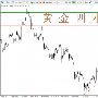 王漫晓：8.17国际黄金回落试探早间反弹坚定多