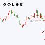 周廷臣：8.17黄金利好反转要看多！黄金原油日内操作建议