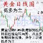 陈珺乔：8.17美联风暴后的彩虹，黄金上破90，日内低多为主！
